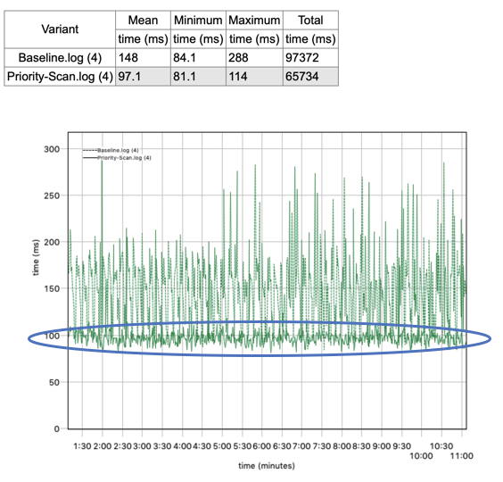 Suboptimal GC parallelism resulting from deep structures · Issue #6060 ...