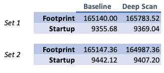 Suboptimal GC parallelism resulting from deep structures · Issue #6060 ...