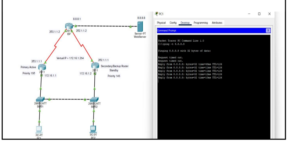 GitHub - nithyasre2003/LAN-NETWORK-WITH-REDUDANCYU