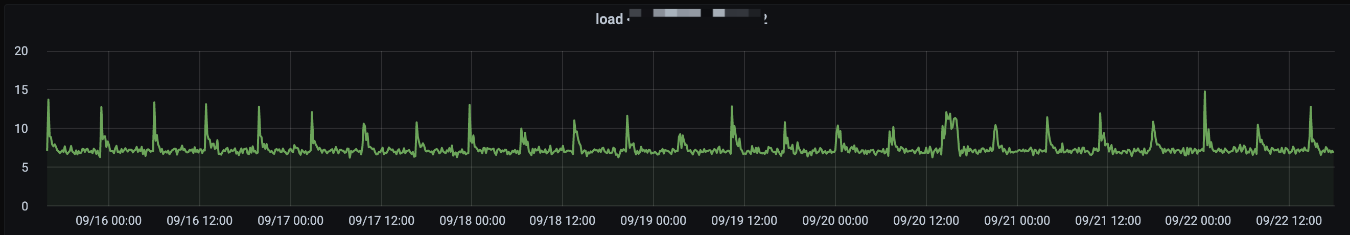 node cyclic high load · Issue #2541 · prometheus/node_exporter · GitHub