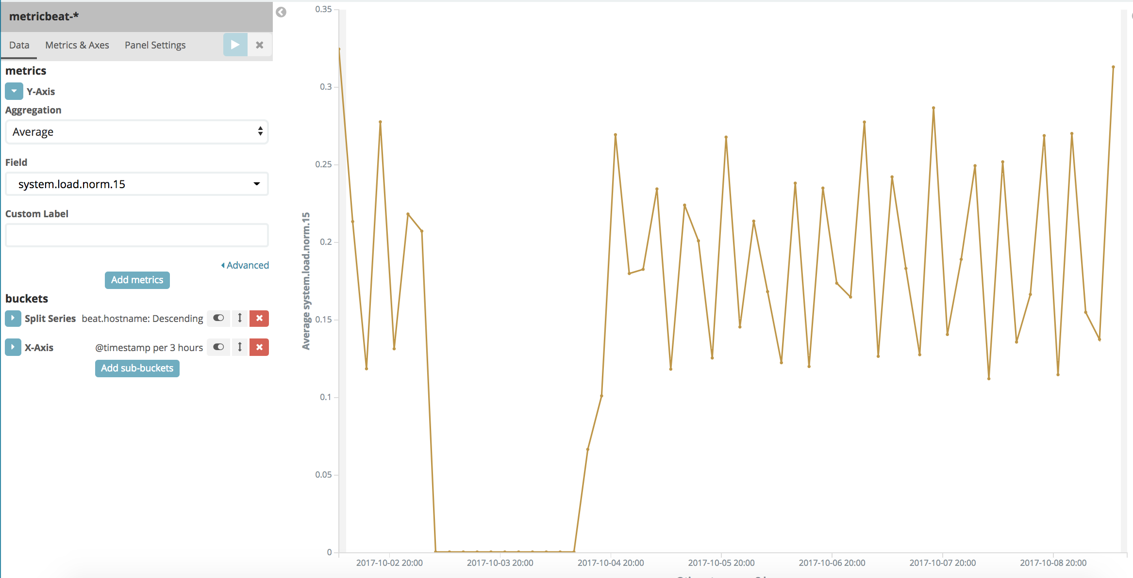 Bug in 5.6 Histogram Graphing · Issue #14381 · elastic/kibana · GitHub