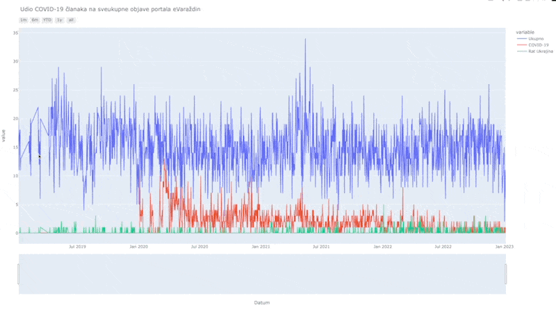 GitHub - vedran-o/Natural-Language-Processing-NLP: Data extraction and ...