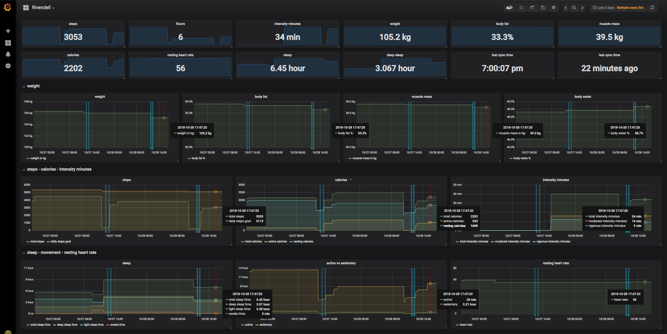 healthstats-dashboard