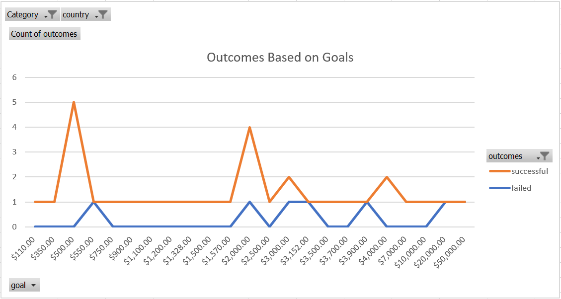 GitHub - RainDevries/Kickstart_analysis: Performing analysis on ...