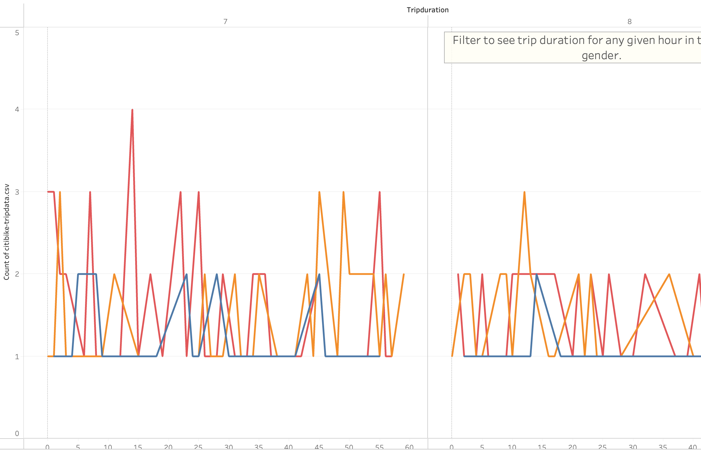 GitHub - hbustamante8/bikesharing: Tableau Story modeling a bike ...