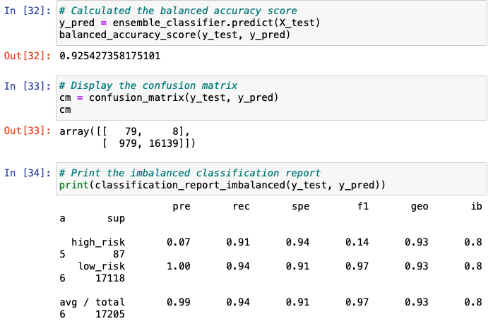 GitHub - hbustamante8/Credit_Risk_Analysis: Machine learning is used to ...