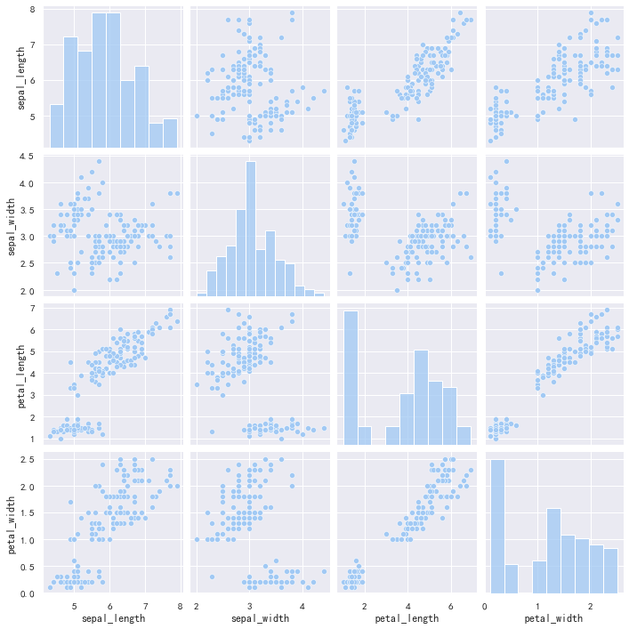 Wrong ylim using pairplot issue 3268 mwaskom seaborn github