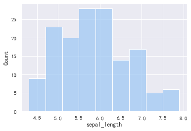 Wrong ylim using pairplot · Issue #3268 · mwaskom/seaborn · GitHub