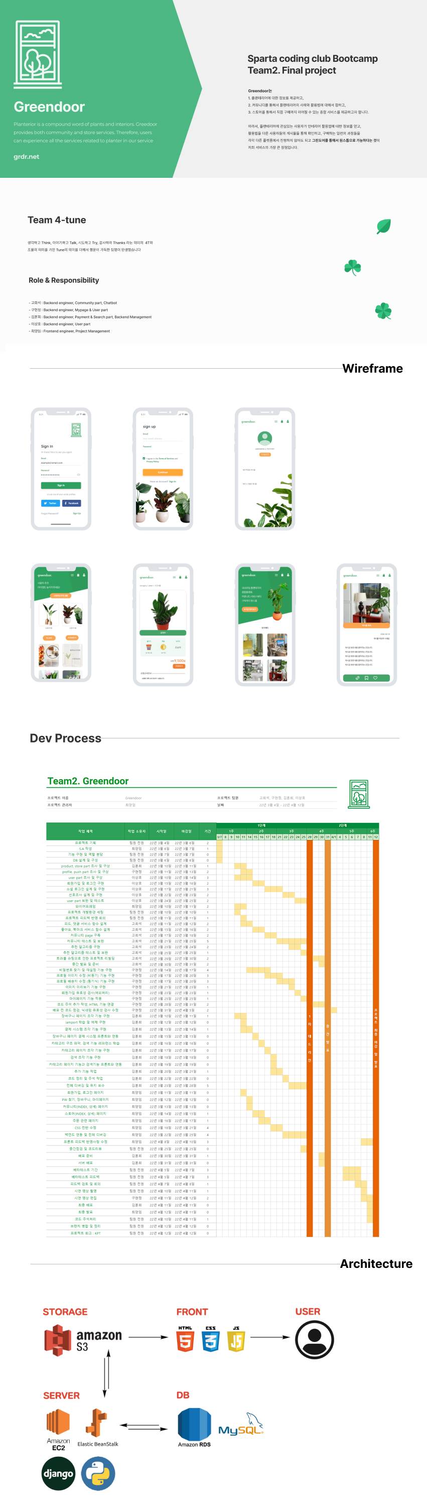GitHub - 4-tune-studio/greendoor
