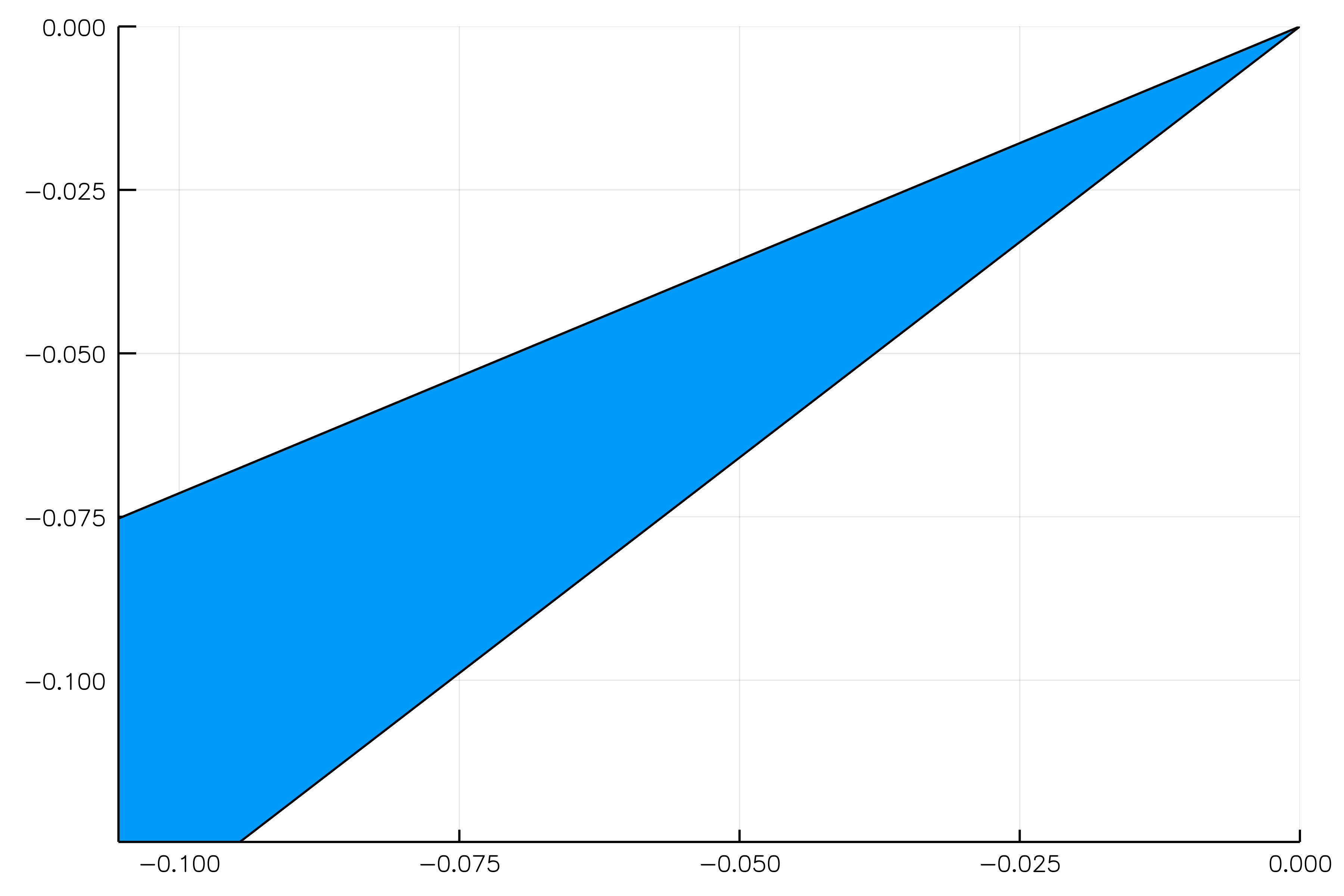 Problem index. Problem index