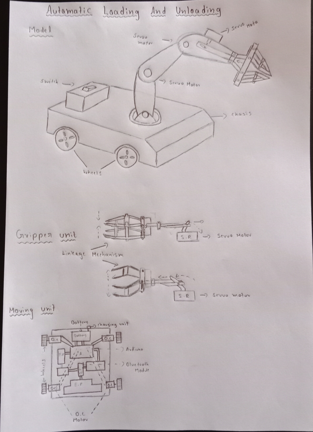 auto mach