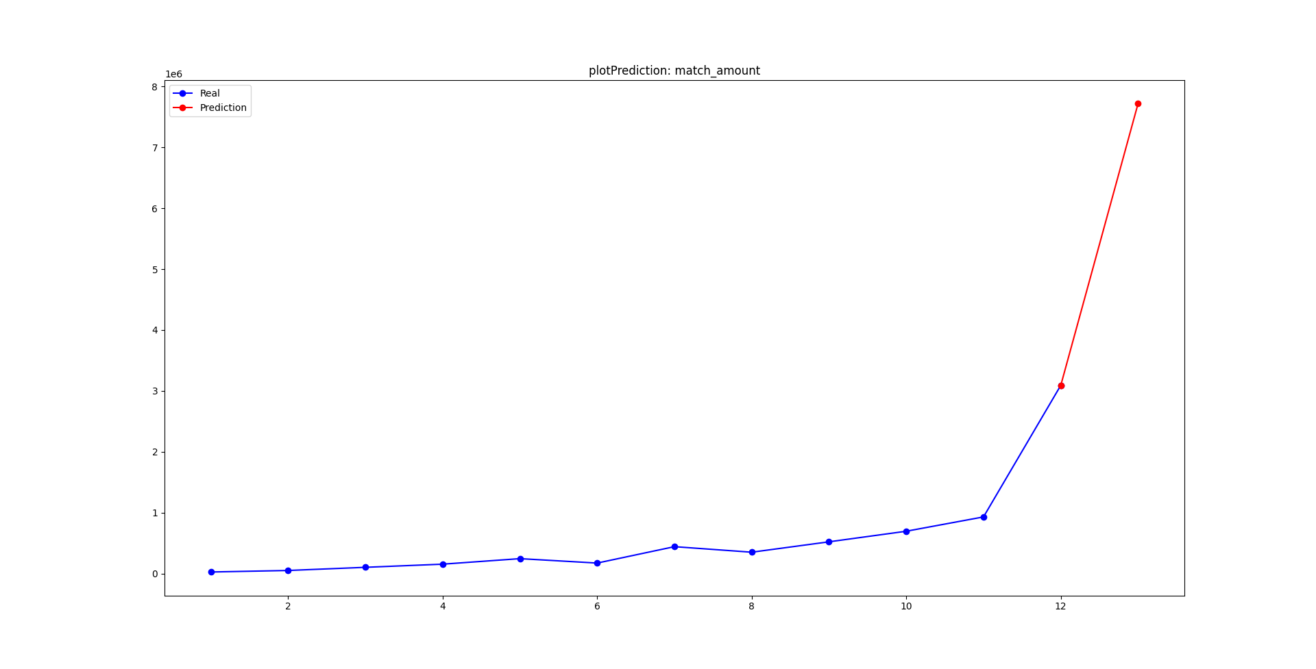 GitHub - 0xHell/gitcoin-analysis: Gitcoin grants analysis tool
