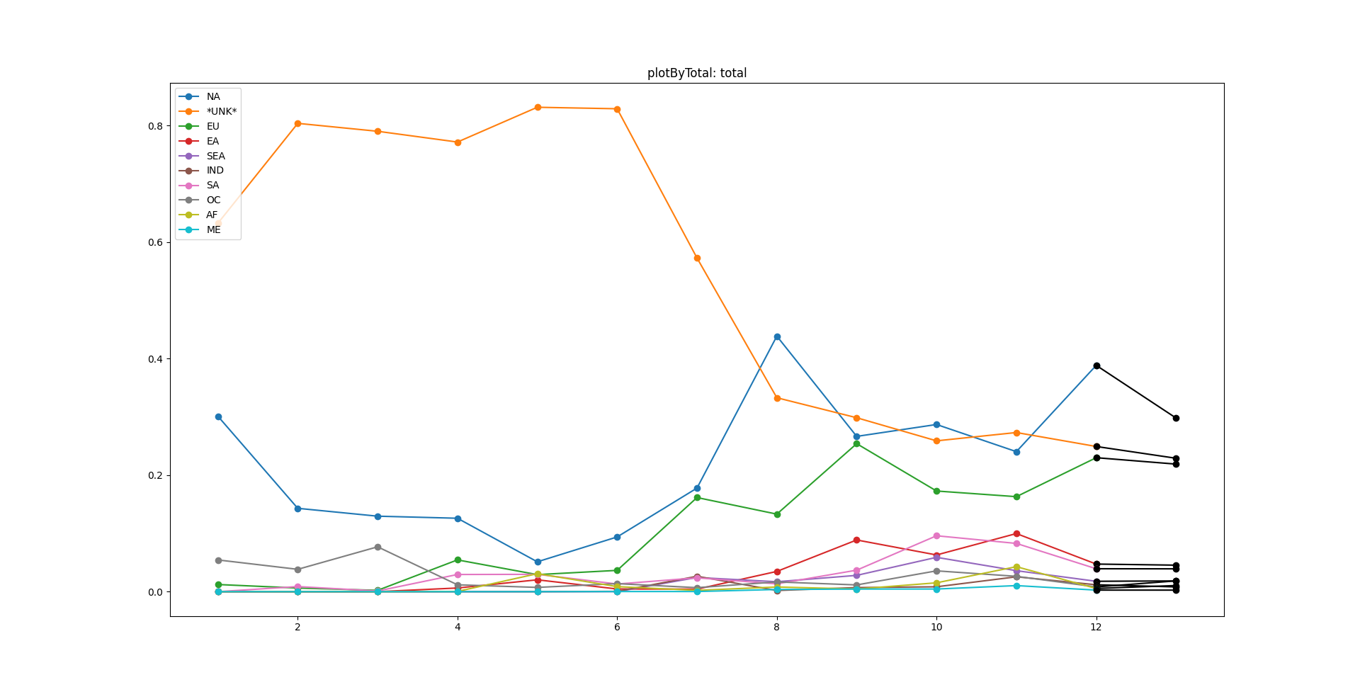 GitHub - 0xHell/gitcoin-analysis: Gitcoin grants analysis tool