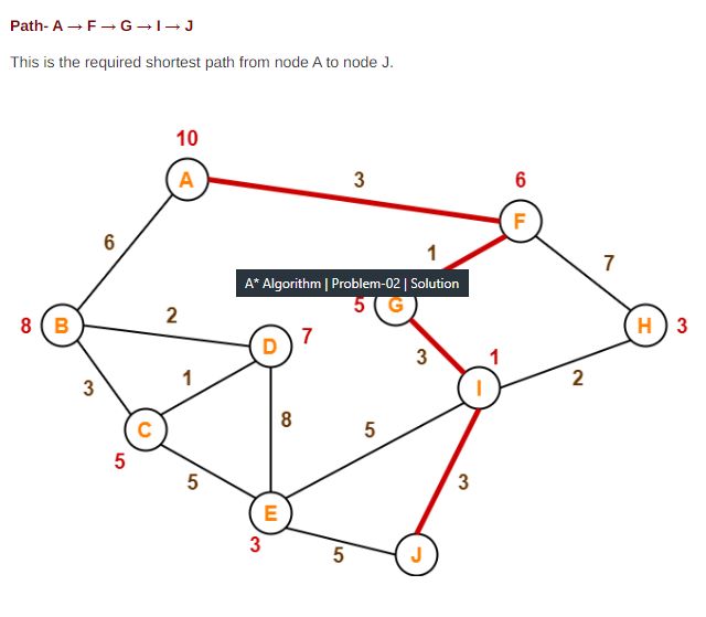 GitHub - Oussafadi/A-Star-Graphs-Heuristics