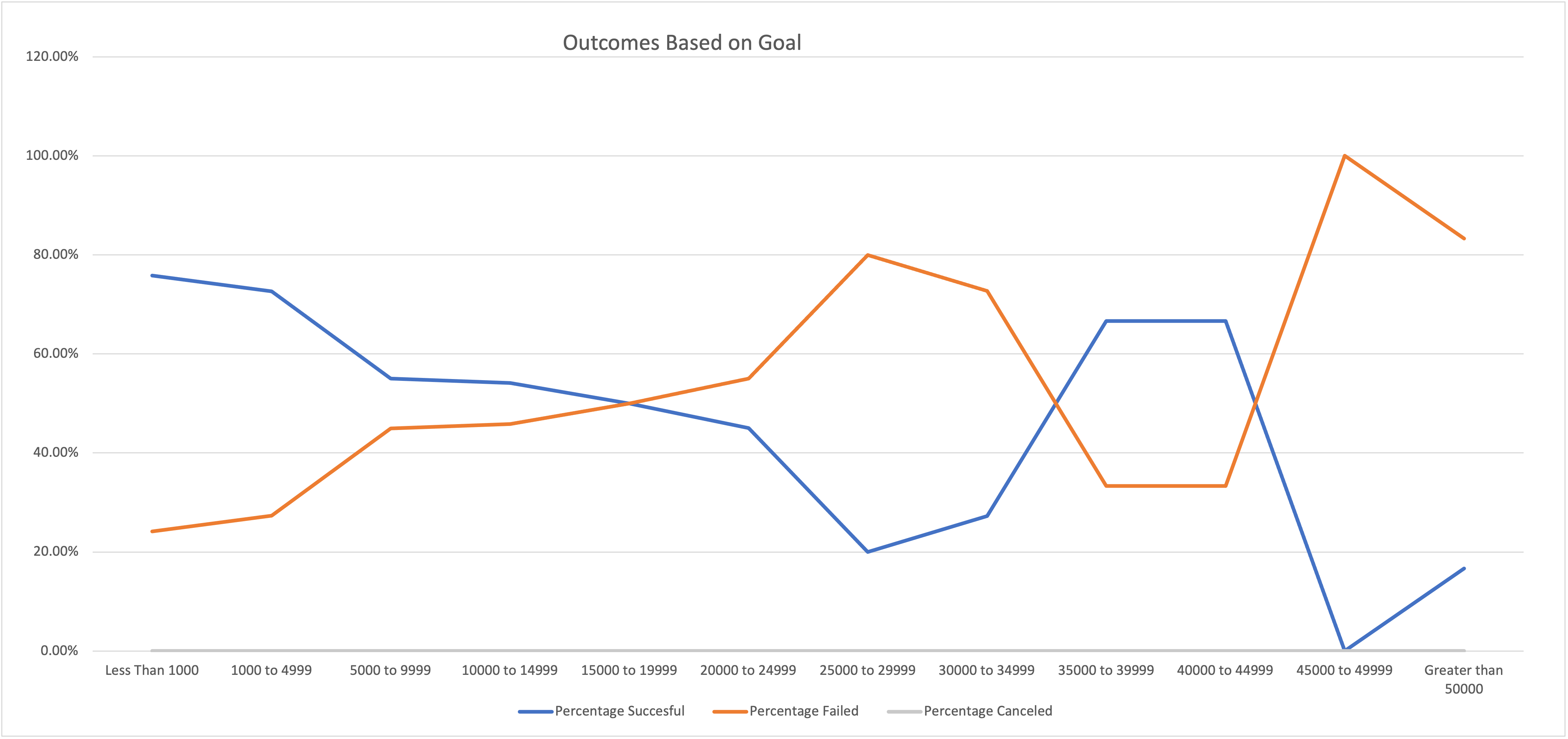 GitHub - Norgs87/Kickstarter-Analysis: Performing analysis on ...