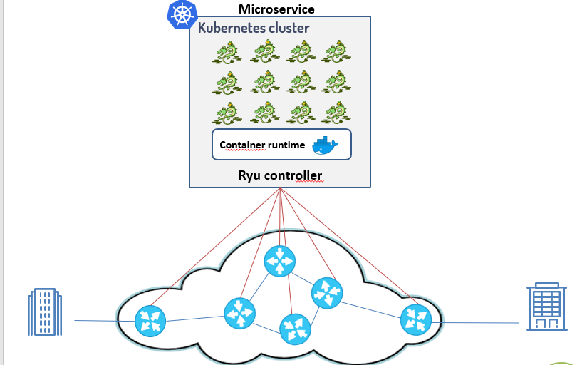 GitHub - assia-benk/sdn-controller-microservice-kubernetes: sdn ...