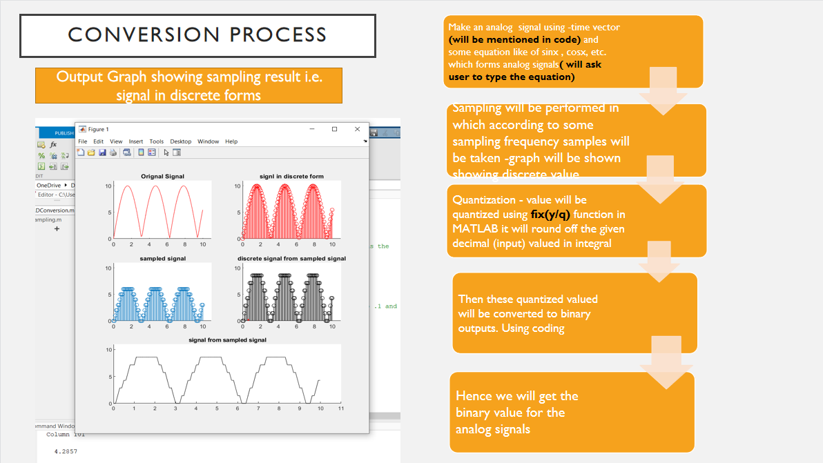 GitHub pantvasu8/ADCConverter Converts Analog signal to Digital signal