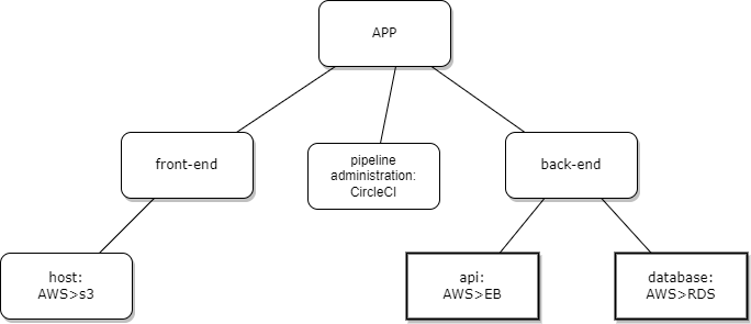 architecture-diagram