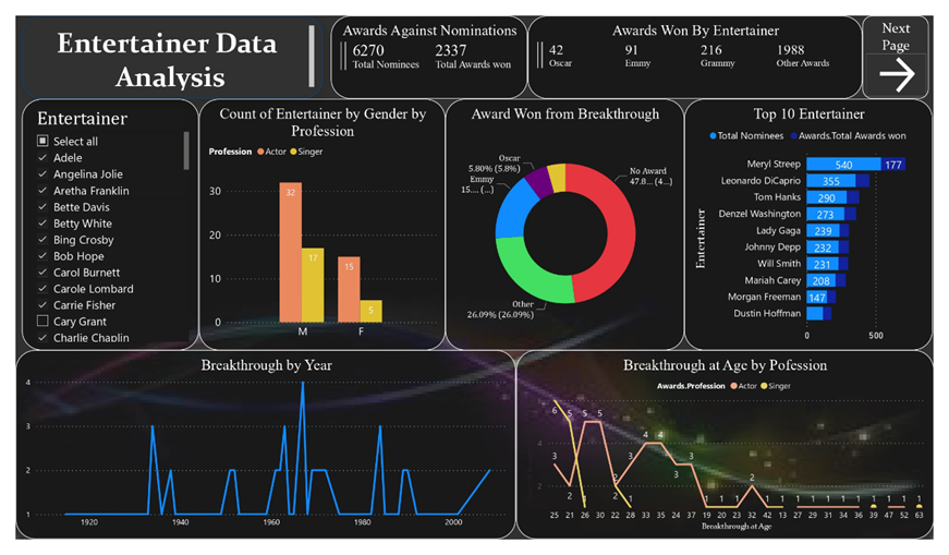 GitHub - Surzchandan/Power-BI: Power BI Project