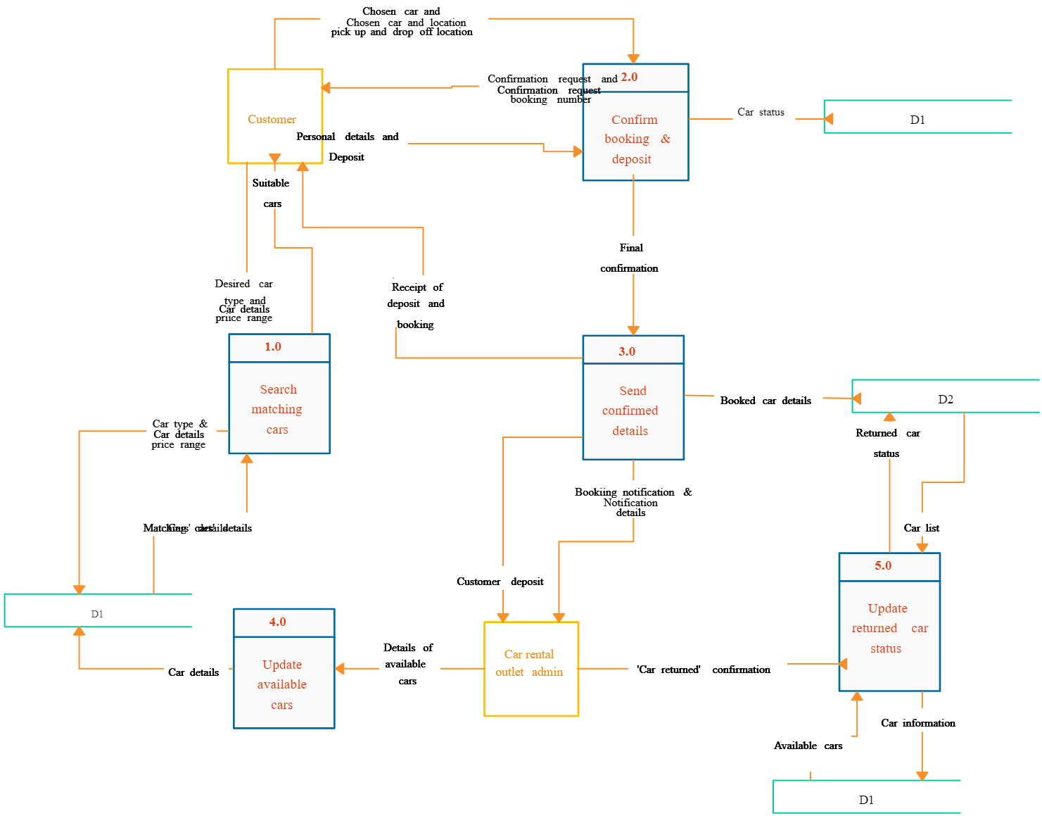 GitHub - Deepanshu7777777/Car-Rental-System: A car rental system is a ...