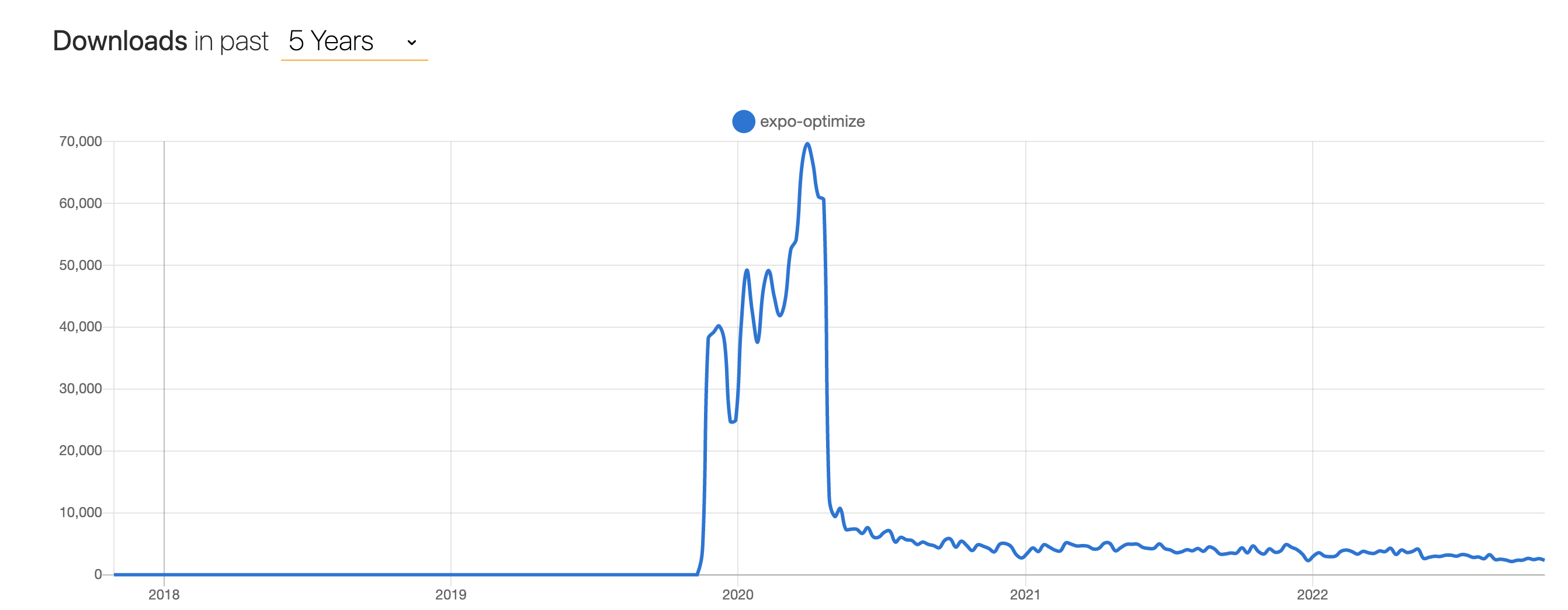 deprecate expooptimize and drop related checks by EvanBacon · Pull
