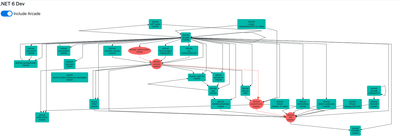 Longest build path not going to base of the graph · Issue #6210 ...