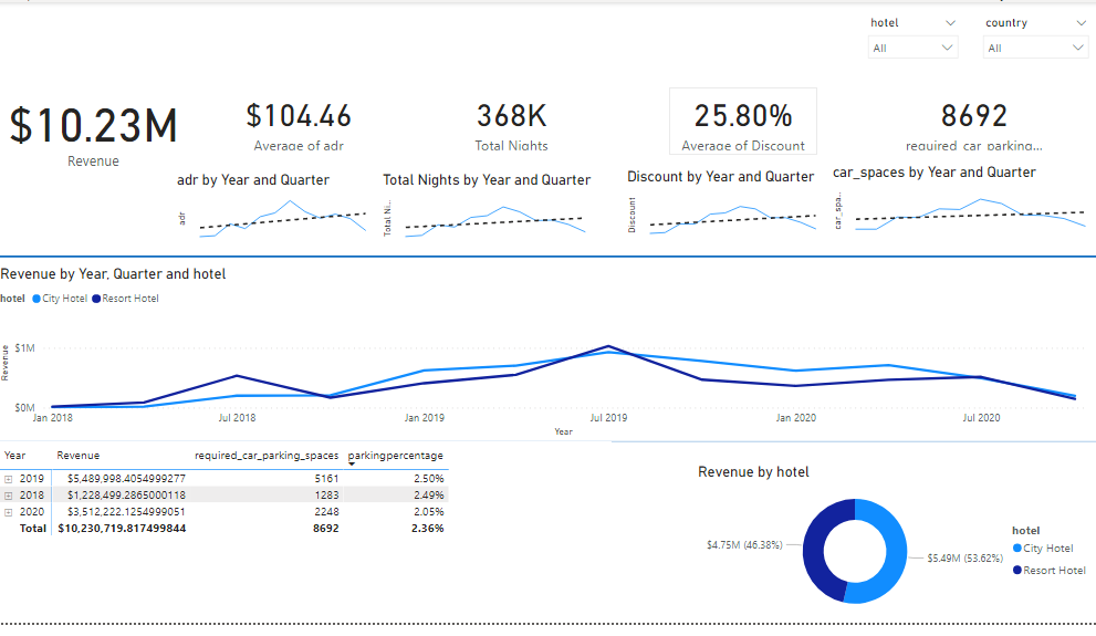 GitHub - oreowolabi/data-analysis-SQL-PowerBI: Projects combining SQL ...