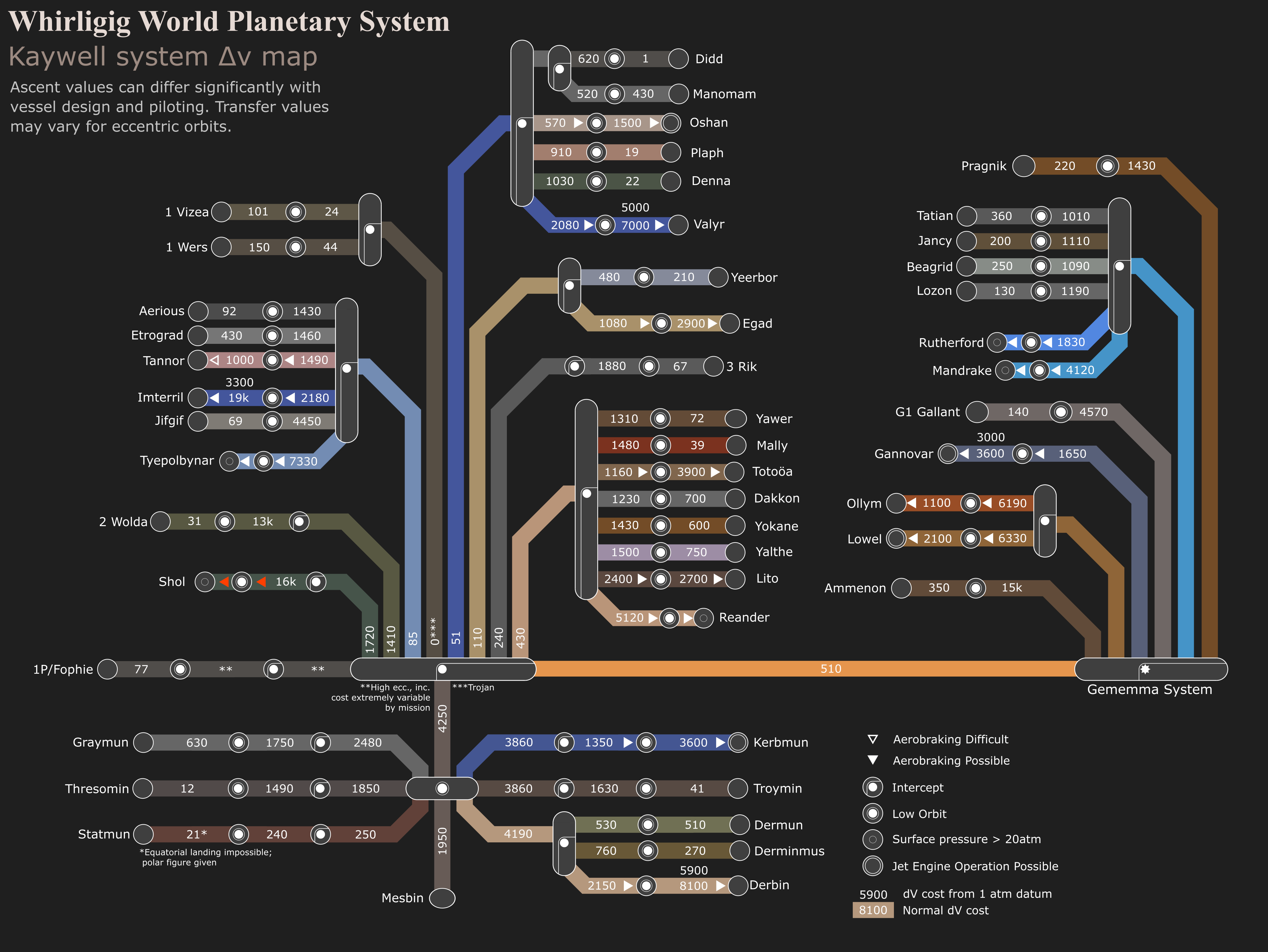 Decoding Space Travel The DeltaV Subway Map