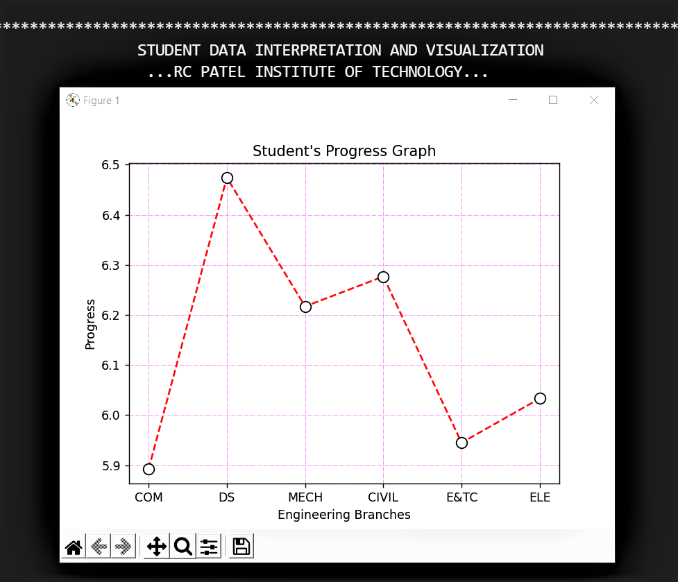 Student Reports Visualization GitHub - MaliDipak/Student-Data-Interpretation-Visualization: my ...