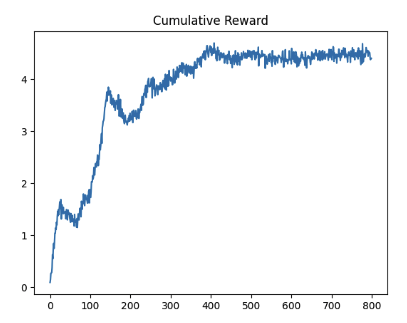 GitHub - mianakajima/ReinforcementLearning: Trialing reinforcement ...