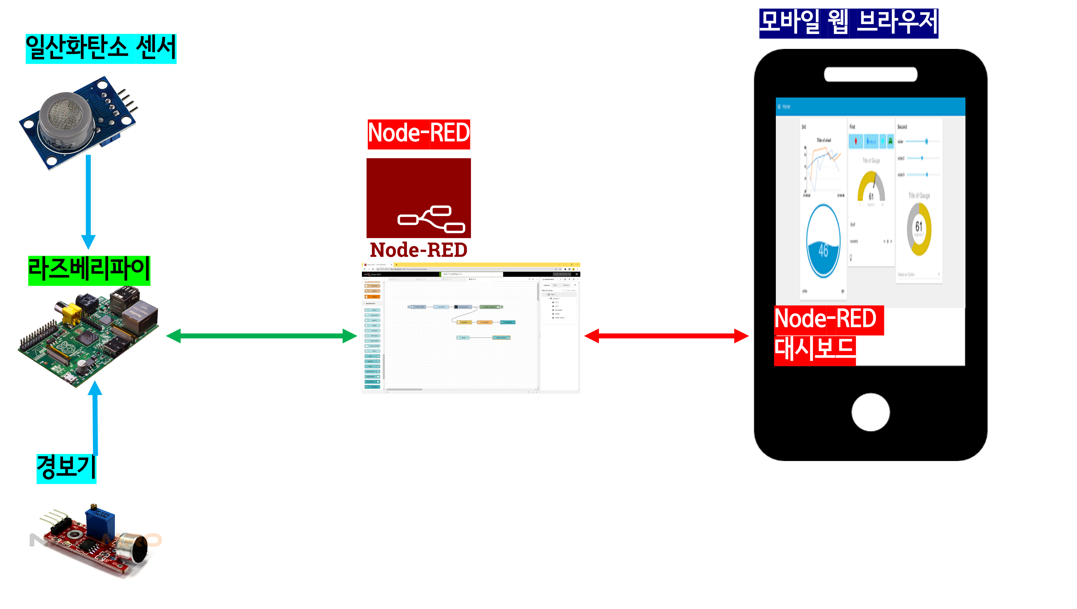 개인 프로젝트 제안서 캠핑용 일산화탄소 농도 측정 및 경보기 hcm1206/20222_embedded_system