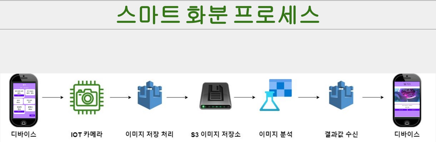 GitHub - ljy9969/MultiCampus: Technology Convergence Project w/h Big ...
