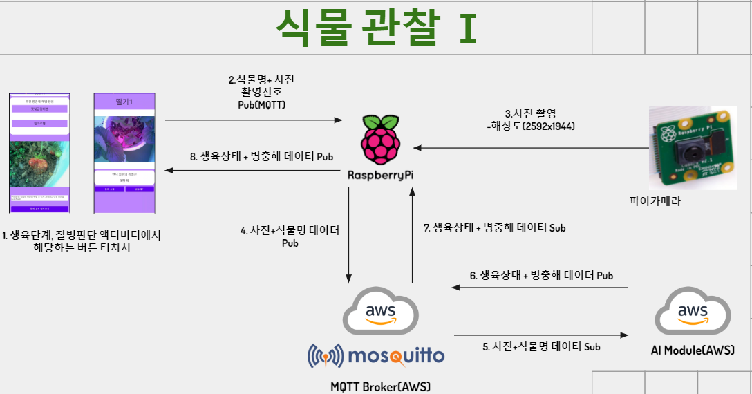 GitHub - ljy9969/MultiCampus: Technology Convergence Project w/h Big ...