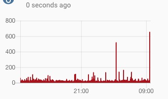 screen shot 2018-07-18 at 9 44 54 am