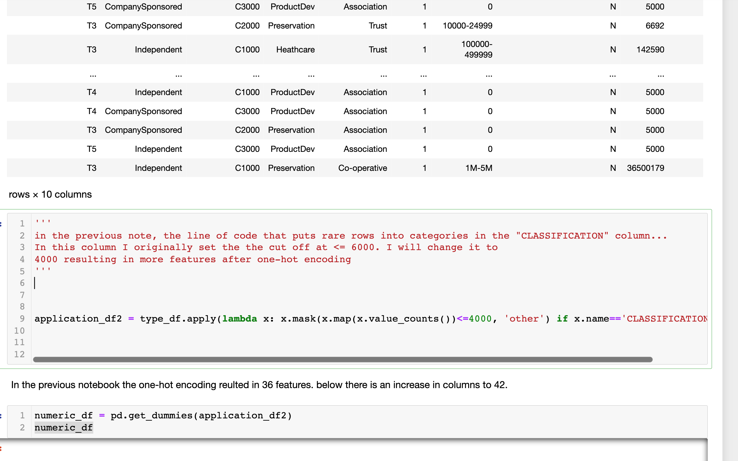 GitHub - RSGDATA/Charity-Funding-Predictor: Deep learning model ...