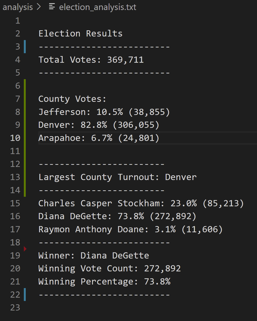 Github Tisland1031 Election Analysis Election Analysis Using Python
