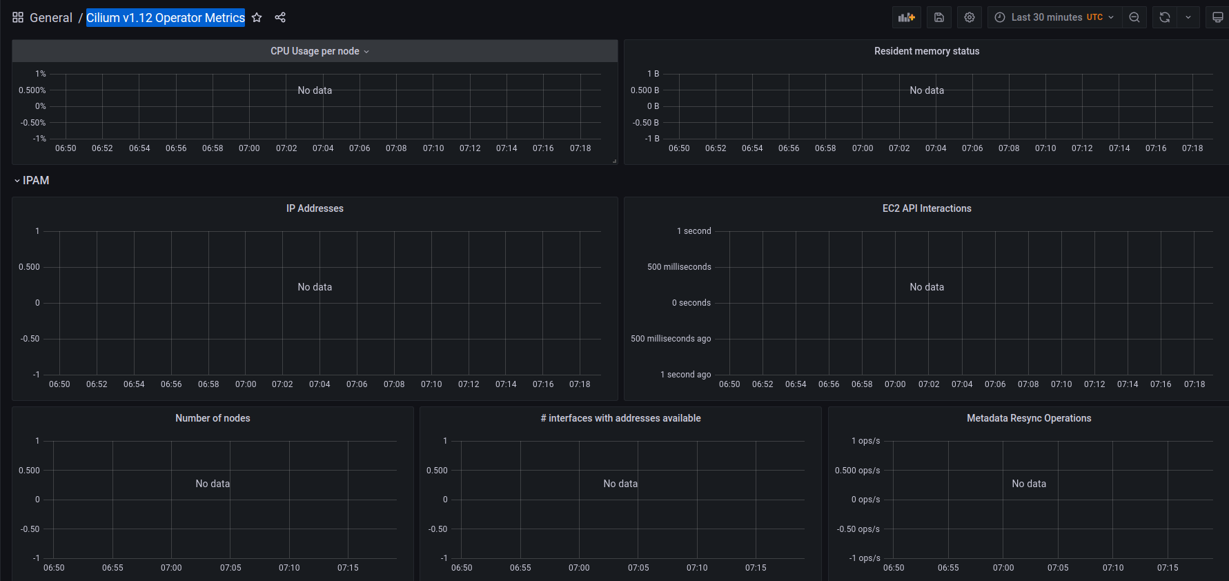 The grafana dashboard of cilium 1 12 does not display data issue