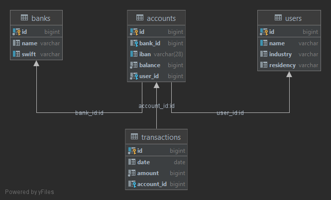 GitHub - DzmitryBur/BankingApplication