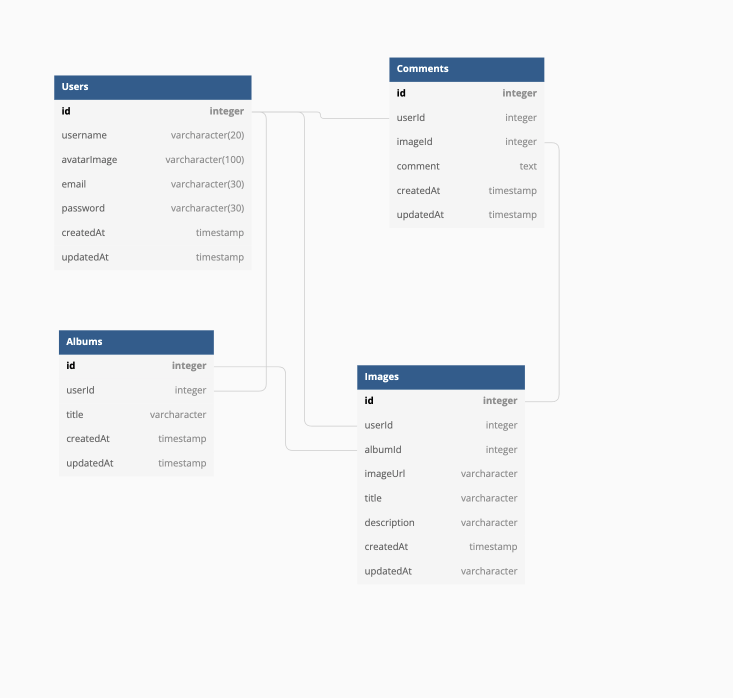 Database Schema - jmartinezsal/clickr GitHub Wiki