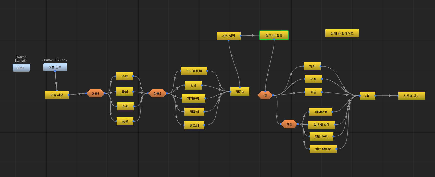 GitHub - fosemfhtm/Univ_Simulator