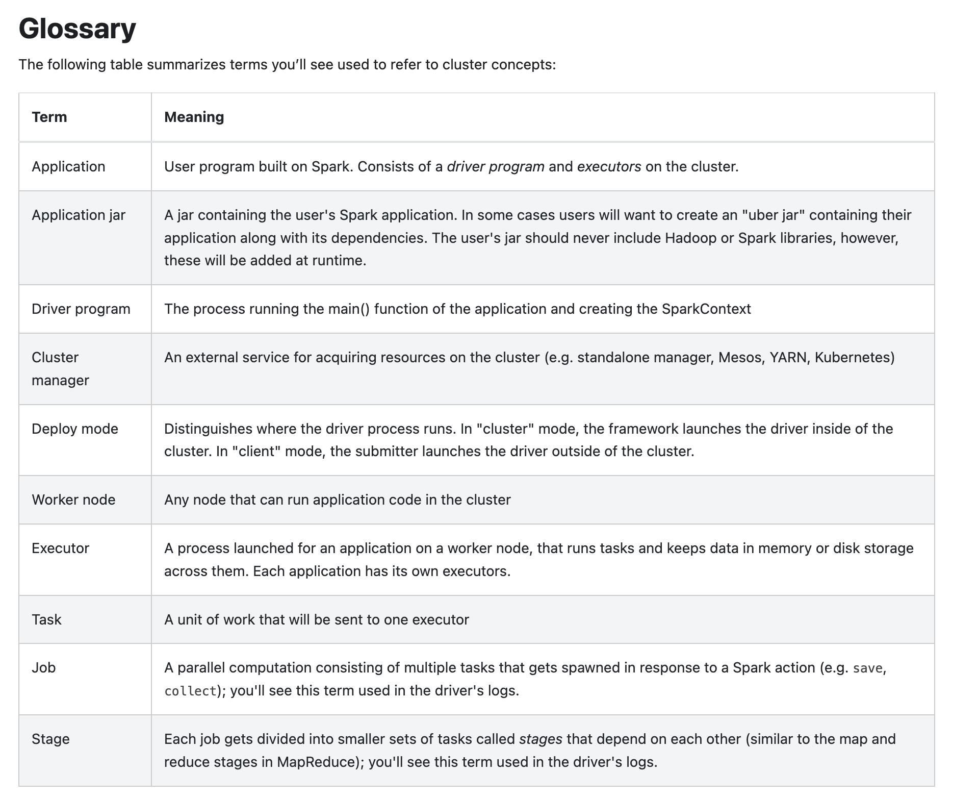 [Documentation] Glossary for ray · Issue #25426 · ray-project/ray · GitHub