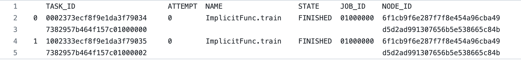 [State API/Dashboard] UX issues with Ray list tasks/task backend ...