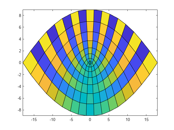 Heatmap with non-rectangular cells · Issue #2316 · ScottPlot/ScottPlot ...