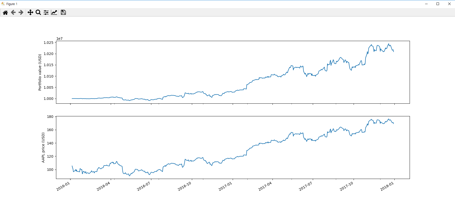 GitHub - JeongYujae/Auto-stock-trading: 파이썬 알고리즘 트레이딩 레포.