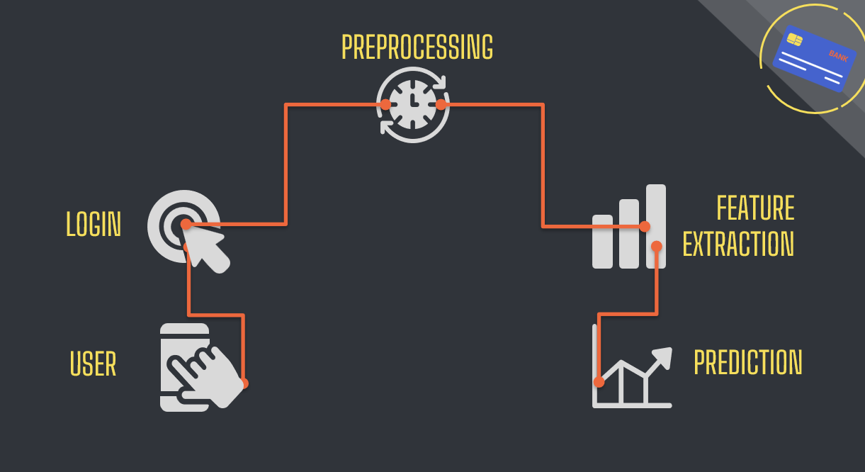 GitHub - Sivaramasaran2773/Credit-Card-Fraud-Detection-using-Machine ...