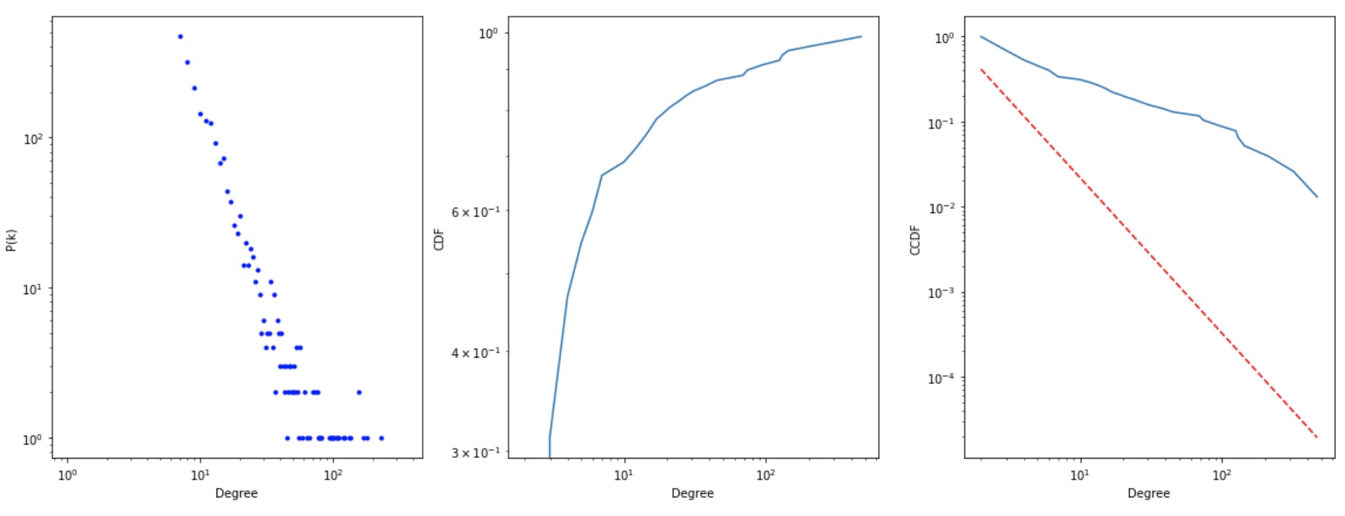 Github Damonhyx Network Analysis Dissertation