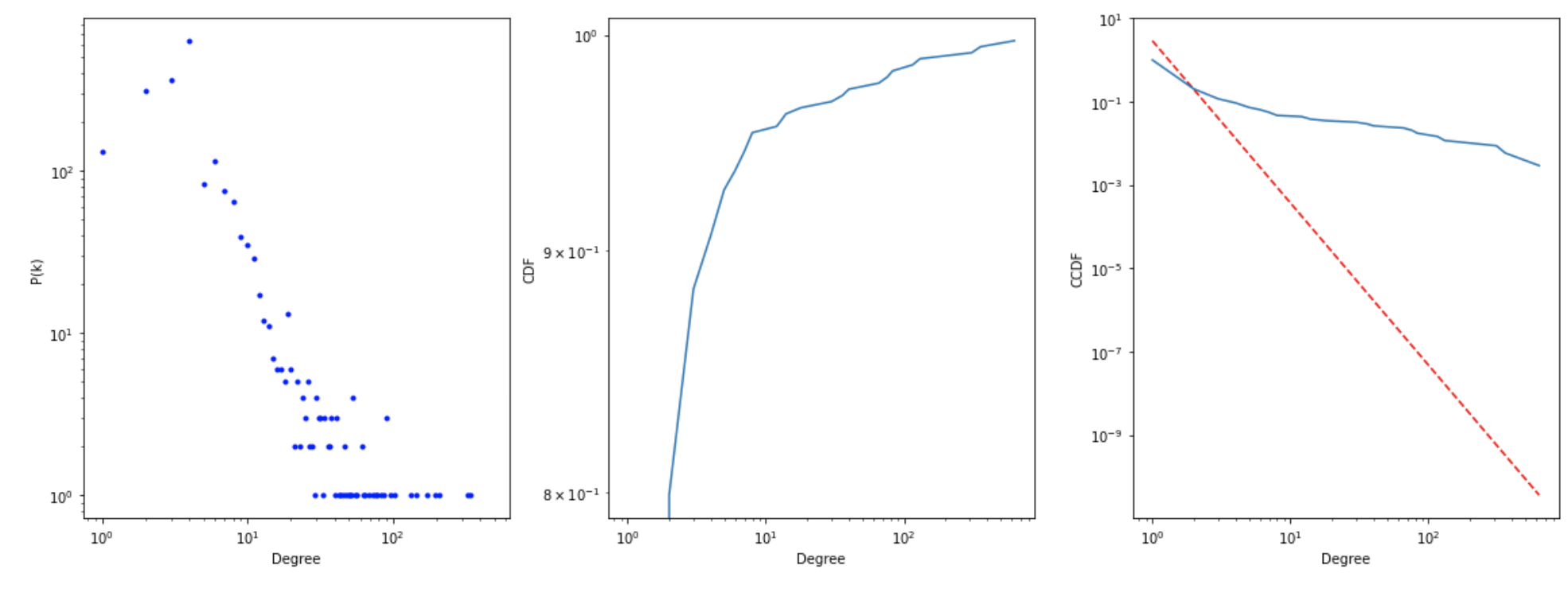 Github Damonhyx Network Analysis Dissertation
