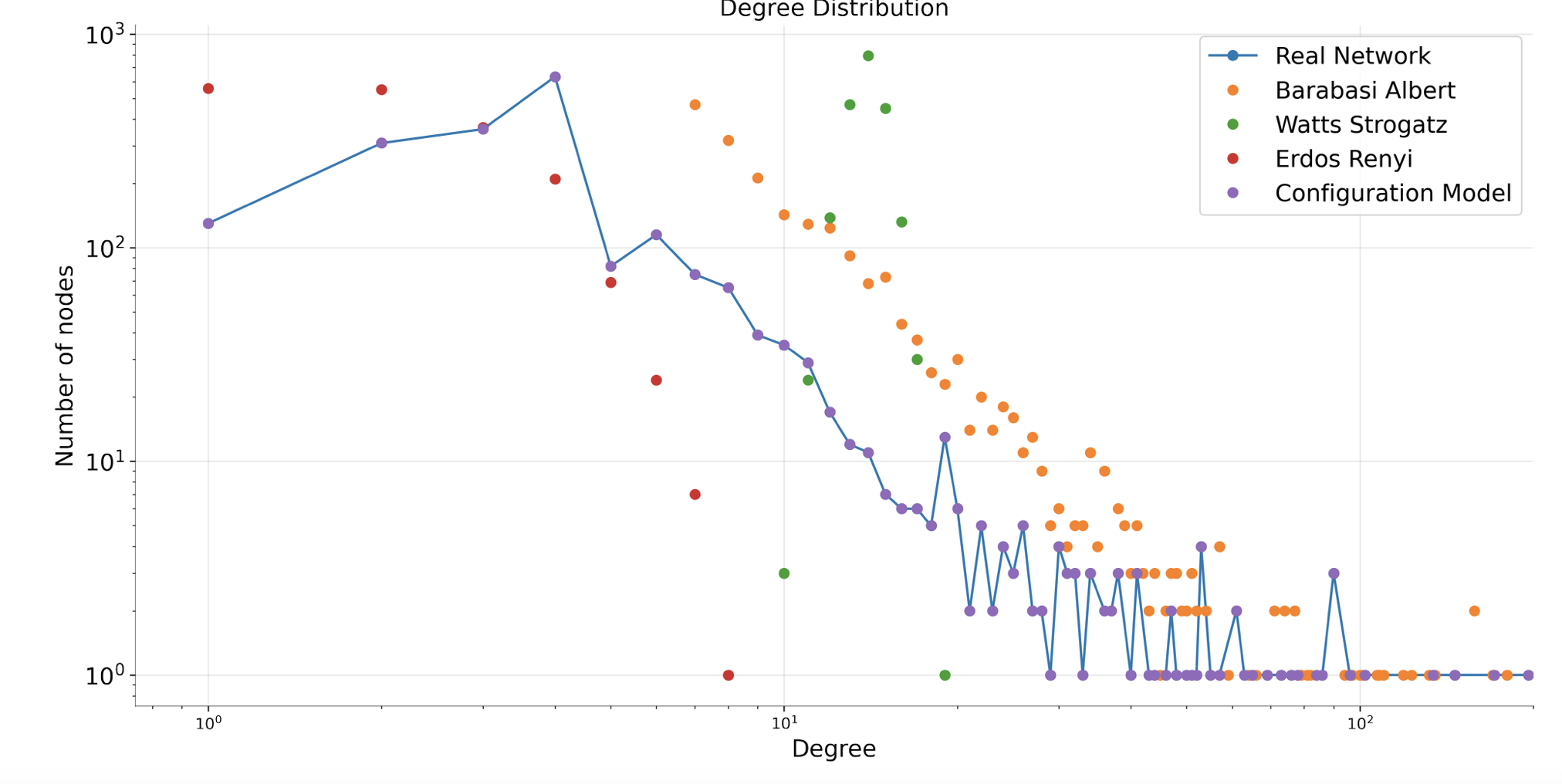 Github Damonhyx Network Analysis Dissertation