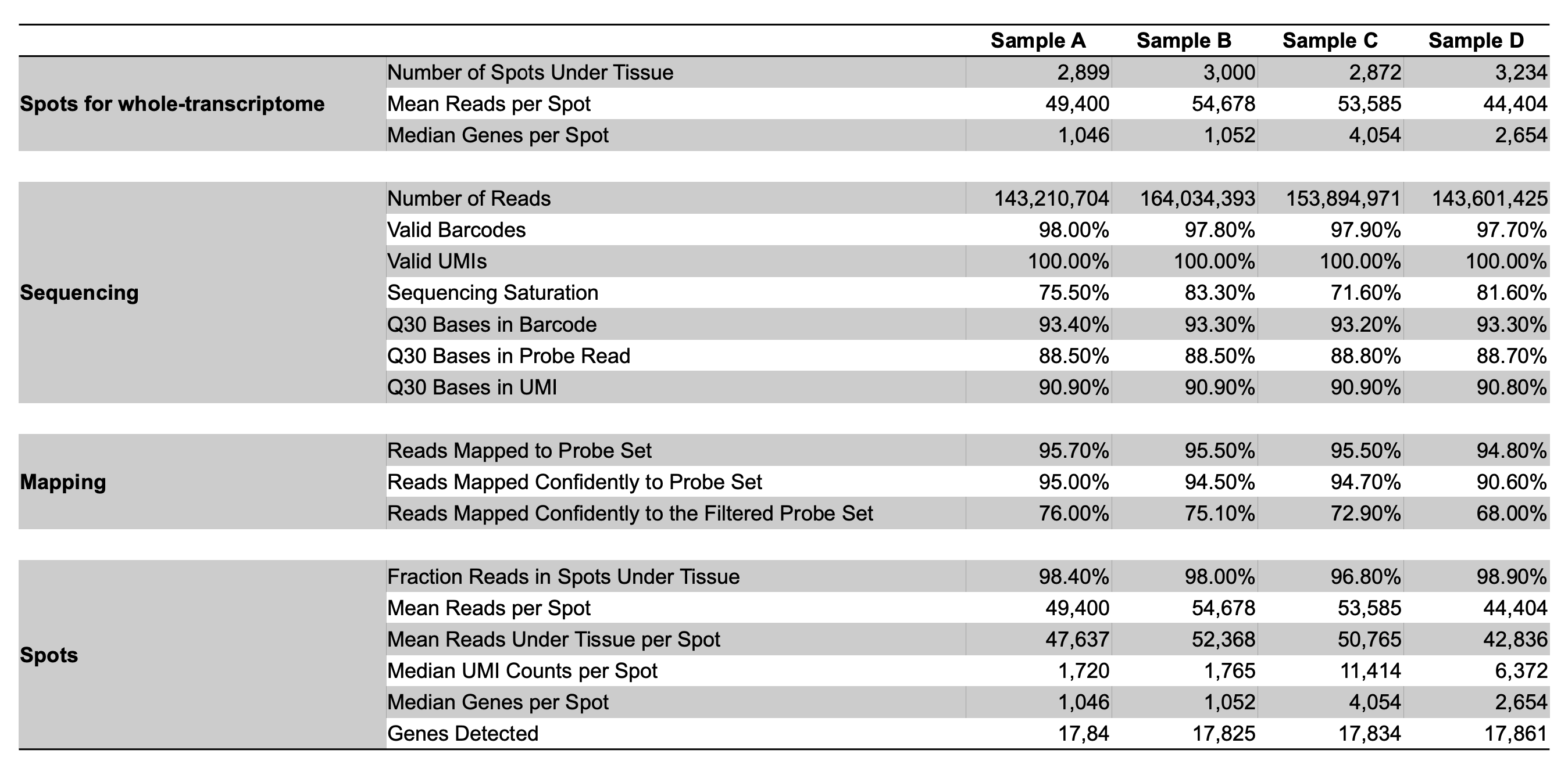 oscc_sample_summary