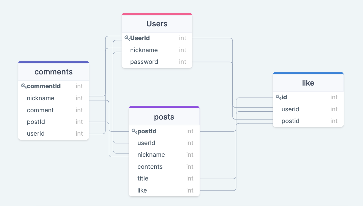 GitHub - WHS95/blog-like-function